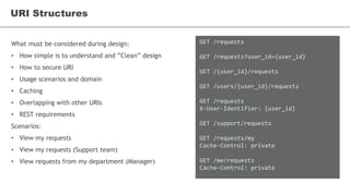 What must be considered during design:
• How simple is to understand and ”Clean” design
• How to secure URI
• Usage scenarios and domain
• Caching
• Overlapping with other URIs
• REST requirements
Scenarios:
• View my requests
• View my requests (Support team)
• View requests from my department (Manager)
URI Structures
GET /requests
GET /requests?user_id={user_id}
GET /{user_id}/requests
GET /users/{user_id}/requests
GET /requests
X-User-Identifier: {user_id}
GET /support/requests
GET /requests/my
Cache-Control: private
GET /me/requests
Cache-Control: private
 