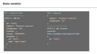 GET /requests/1234
--------------------
HTTP/1.1 200 OK
{
id: “1234”,
subject: “Password expired”,
categoryId: “22”,
created: …,
status: “APPROVED”,
assignee: {
id: “4321”,
name: “Amit Kumar”
}
}
Data models
POST /requests
{
subject: “Password expired”,
categoryId: “22”
}
--------------------
HTTP/1.1 201 Created
Location:
http://example.org/requests/1234
{
id: “1234”,
…
}
 