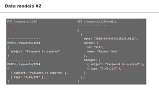 PUT /requests/1234
{
!!!
}
--------------------
PATCH /requests/1234
{
subject: “Password is expired”
}
--------------------
PATCH /requests/1234
[
{ subject: “Password is expired” },
{ tags: “3,45,121” },
]
Data models #2
GET /requests/1234/edits
--------------------
[
{
date: “2018-04-04T14:20:25.912Z”,
author: {
id: “513”,
name: “Rajeev Jane”
},
changes: [
{ subject: “Password is expired” },
{ tags: “3,45,121” },
]
},…
]
 