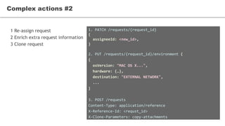 1 Re-assign request
2 Enrich extra request information
3 Clone request
Complex actions #2
1. PATCH /requests/{request_id}
{
assigneeId: <new_id>,
}
2. PUT /requests/{request_id}/environment {
{
osVersion: "MAC OS X...",
hardware: {…},
destination: "EXTERNAL NETWORK",
...
}
3. POST /requests
Content-Type: application/reference
X-Reference-Id: <requst_id>
X-Clone-Parameters: copy-attachments
 