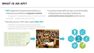 •API (Application Programming Interface) is a
traditional and well known integration method.
An approach to represent Business or IT assets and enable
and enable programmatic access to them
•Recently, the term “API” often implies Web API:
“Web APIs are the defined interfaces through which
interactions happen between an enterprise and applications
applications that use its assets” - Wikipedia
•In business context APIs are seen as one of the pillars
of digital business: they help in building the
automated business ecosystems also known as
WHAT IS AN API?
GET statuses/mentions_timeline
GET statuses/user_timeline
GET statuses/retweets_of_me
GET statuses/retweets/:id
GET statuses/show/:id
POST statuses/destroy/:id
POST statuses/update
POST statuses/retweet/:id
01001
10110 CORE
BUSINESS
 