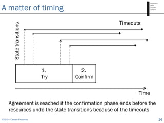 A matter of timing
                                                    Timeouts
          State transitions




          ...