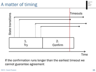 A matter of timing
                                                      Timeouts
          State transitions




        ...