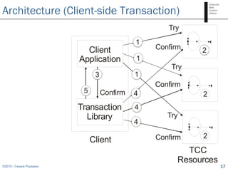 Architecture (Client-side Transaction)
                                                     Try
                          ...