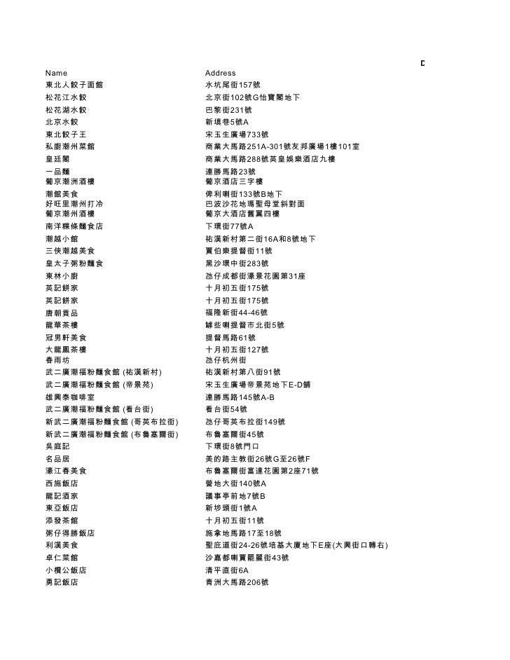 Resturant List