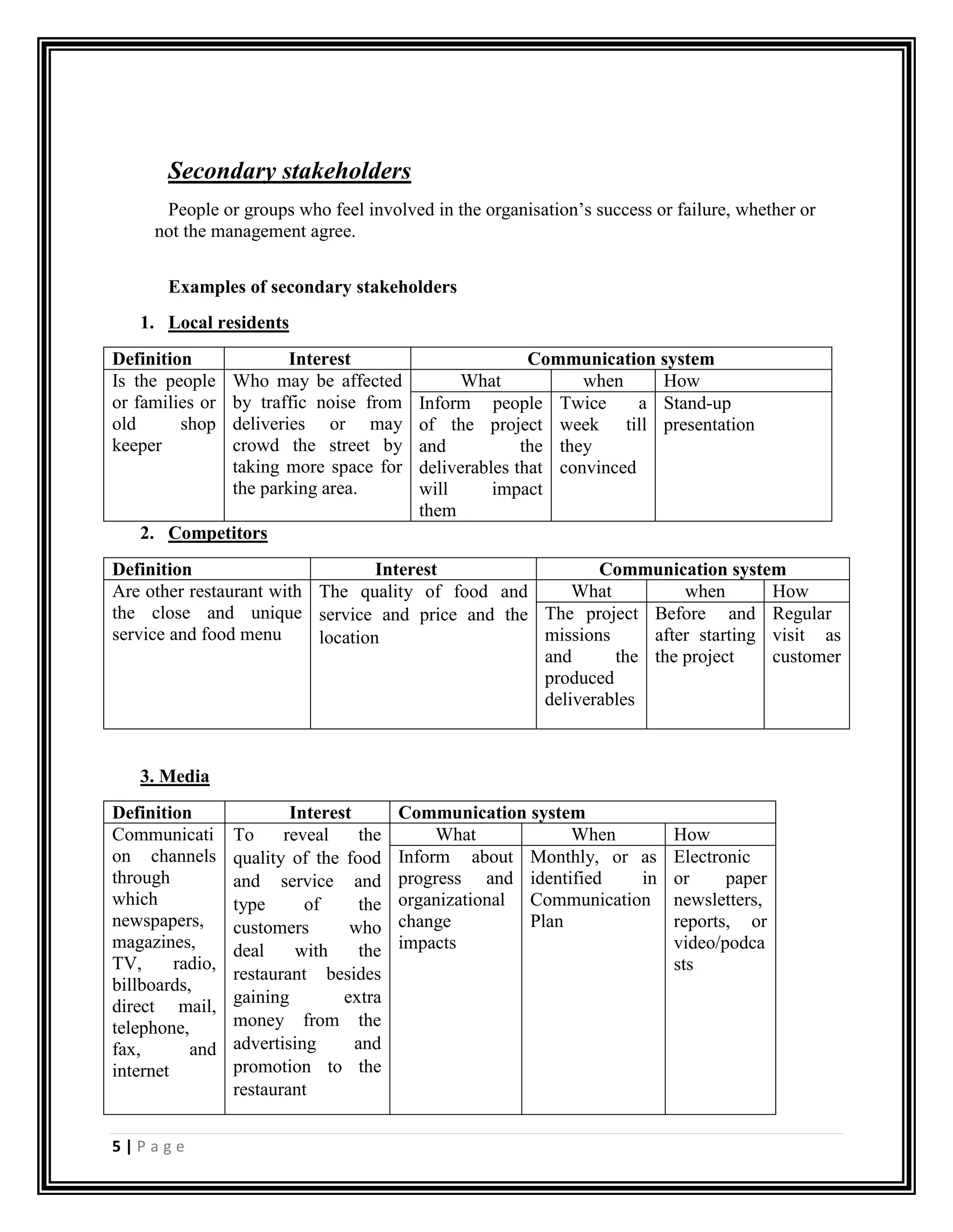 5 | P a g e
Secondary stakeholders
People or groups who feel involved in the organisation’s success or failure, whether or
not the management agree.
Examples of secondary stakeholders
1. Local residents
Definition Interest Communication system
Is the people
or families or
old shop
keeper
Who may be affected
by traffic noise from
deliveries or may
crowd the street by
taking more space for
the parking area.
What when How
Inform people
of the project
and the
deliverables that
will impact
them
Twice a
week till
they
convinced
Stand-up
presentation
2. Competitors
Definition Interest Communication system
Are other restaurant with
the close and unique
service and food menu
The quality of food and
service and price and the
location
What when How
The project
missions
and the
produced
deliverables
Before and
after starting
the project
Regular
visit as
customer
3. Media
Definition Interest Communication system
Communicati
on channels
through
which
newspapers,
magazines,
TV, radio,
billboards,
direct mail,
telephone,
fax, and
internet
To reveal the
quality of the food
and service and
type of the
customers who
deal with the
restaurant besides
gaining extra
money from the
advertising and
promotion to the
restaurant
What When How
Inform about
progress and
organizational
change
impacts
Monthly, or as
identified in
Communication
Plan
Electronic
or paper
newsletters,
reports, or
video/podca
sts
 