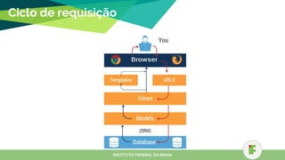 Ciclo de requisição
INSTITUTO FEDERAL DA BAHIA
 