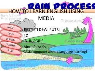 HOW TO LEARN ENGLISH USING
MEDIA
: RESTUTI DEWI PUTRI
: 4C
: B. INGGRIS
: Ainul faiza Ss
: CALL (computer assited language learning)
 