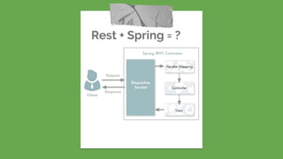 Rest + Spring = ?
 