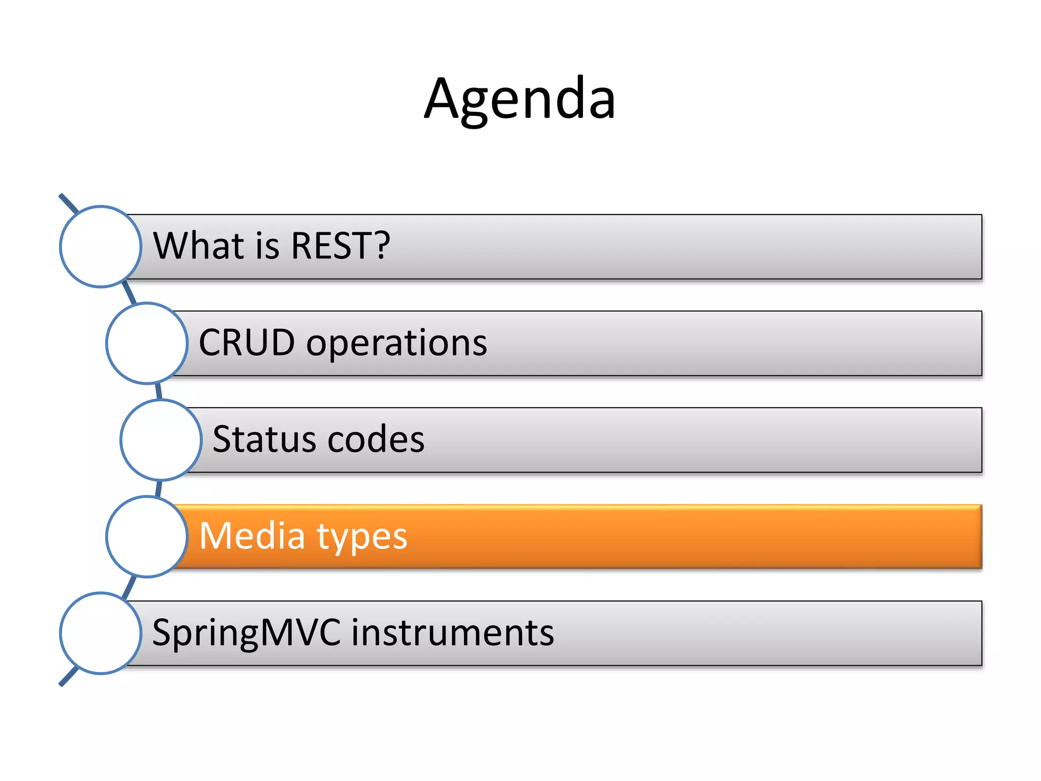 Agenda What is REST? CRUD operations Status codes Media types SpringMVC instruments 