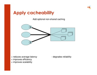 REST - Representational state transfer | PDF