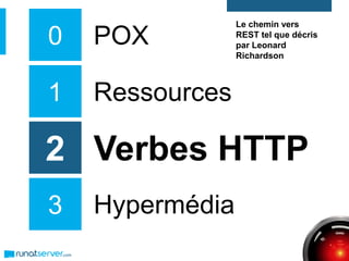 1
2
3
Ressources
Verbes HTTP
Hypermédia
POX0
Le chemin vers
REST tel que décris
par Leonard
Richardson
 