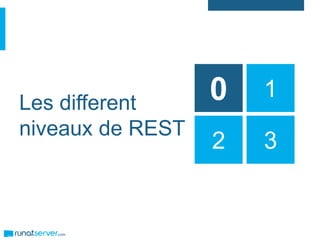 Les different
niveaux de REST
1
2 3
0
 