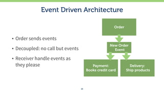 Event Driven Architecture
• Order sends events
• Decoupled: no call but events
• Receiver handle events as
they please
23
...