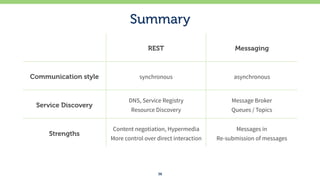 Summary
38
REST Messaging
Communication style synchronous asynchronous
Service Discovery
DNS, Service Registry 
Resource D...