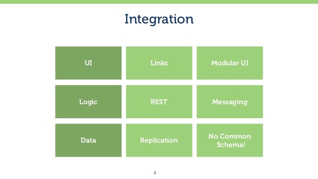 soap vs rest vs microservices soap vs rest vs microservices