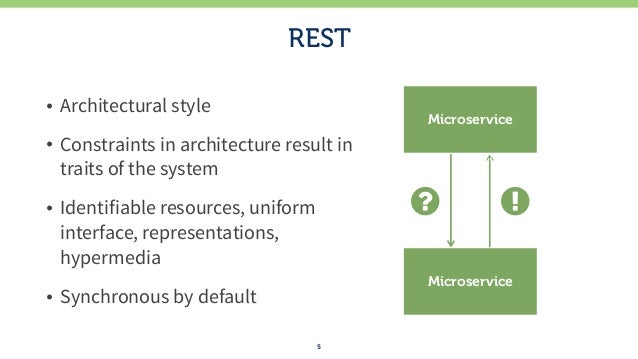 REST vs. Messaging For Microservices