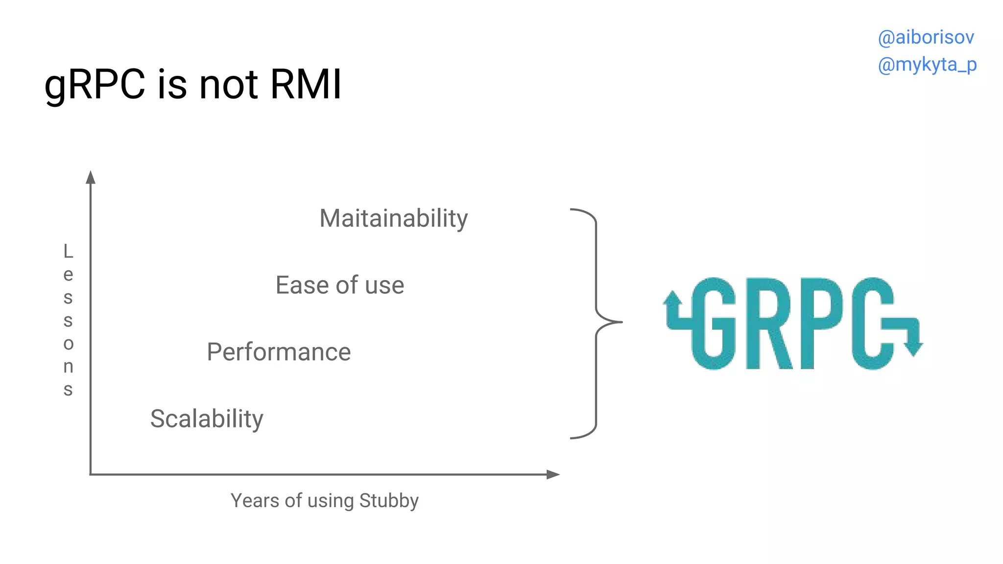 gRPC is not RMI
Maitainability
Ease of use
Performance
Scalability
L
e
s
s
o
n
s
Years of using Stubby
@aiborisov
@mykyta_p
 