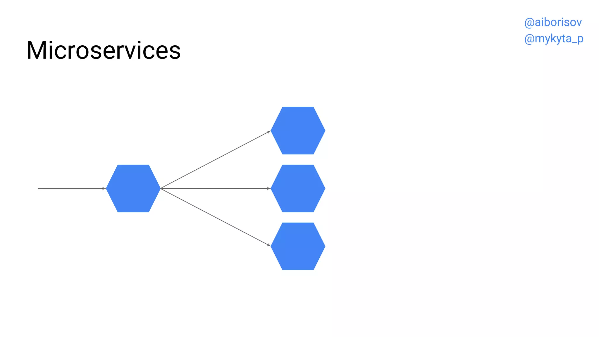Microservices
@aiborisov
@mykyta_p
 