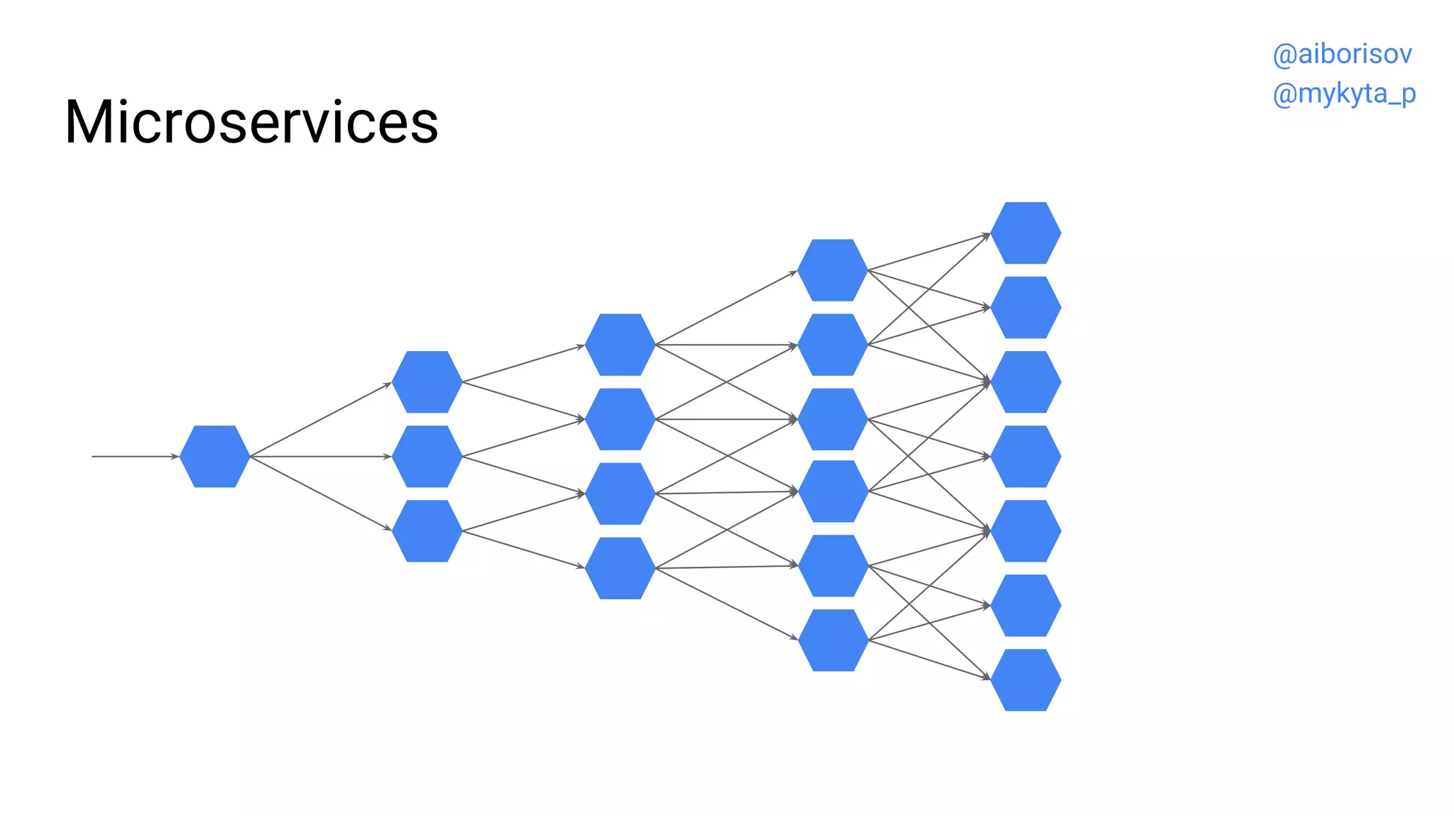 Microservices
@aiborisov
@mykyta_p
 