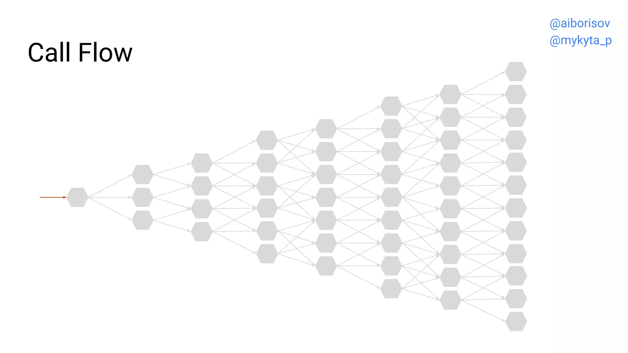 Call Flow
@aiborisov
@mykyta_p
 