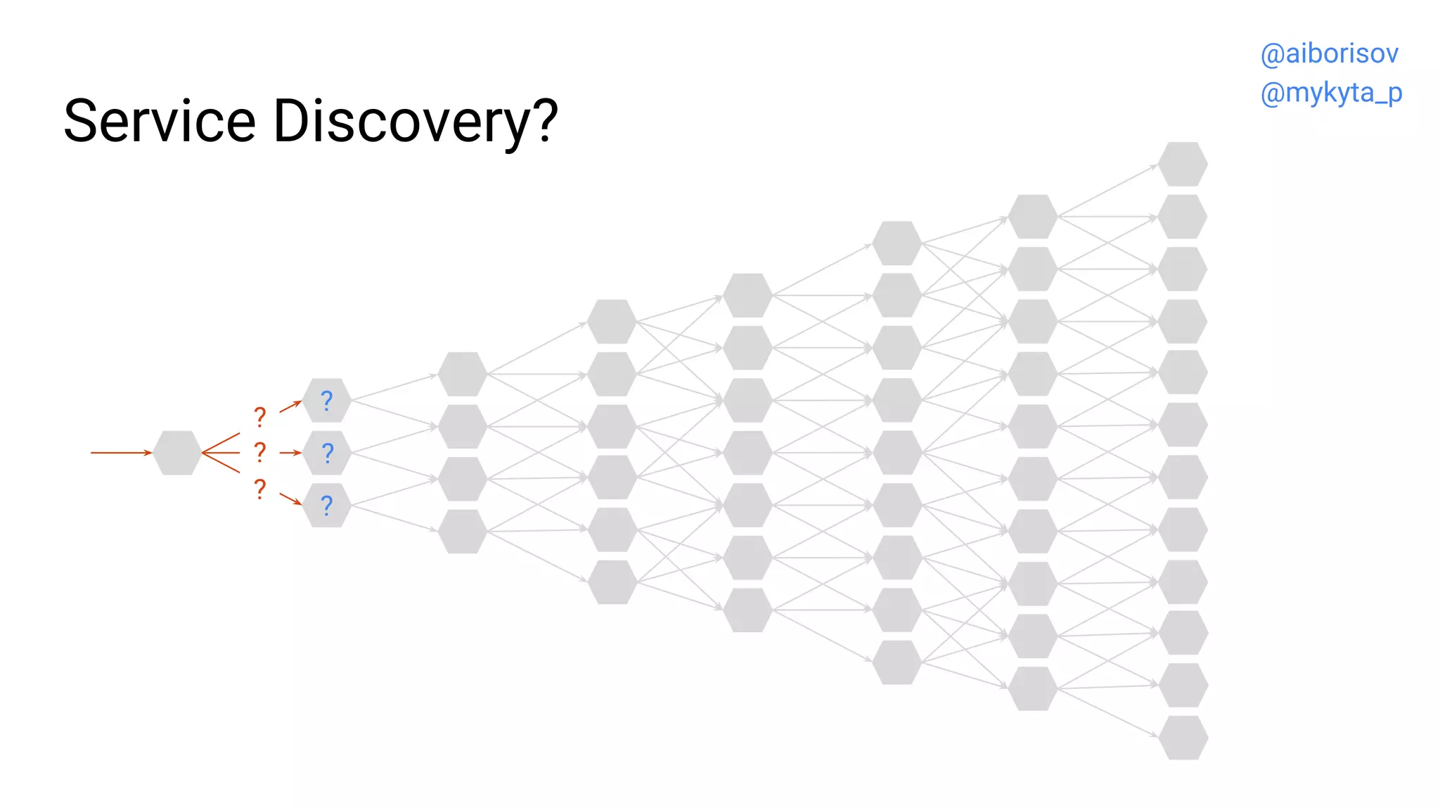 Service Discovery?
?
?
?
?
?
?
@aiborisov
@mykyta_p
 
