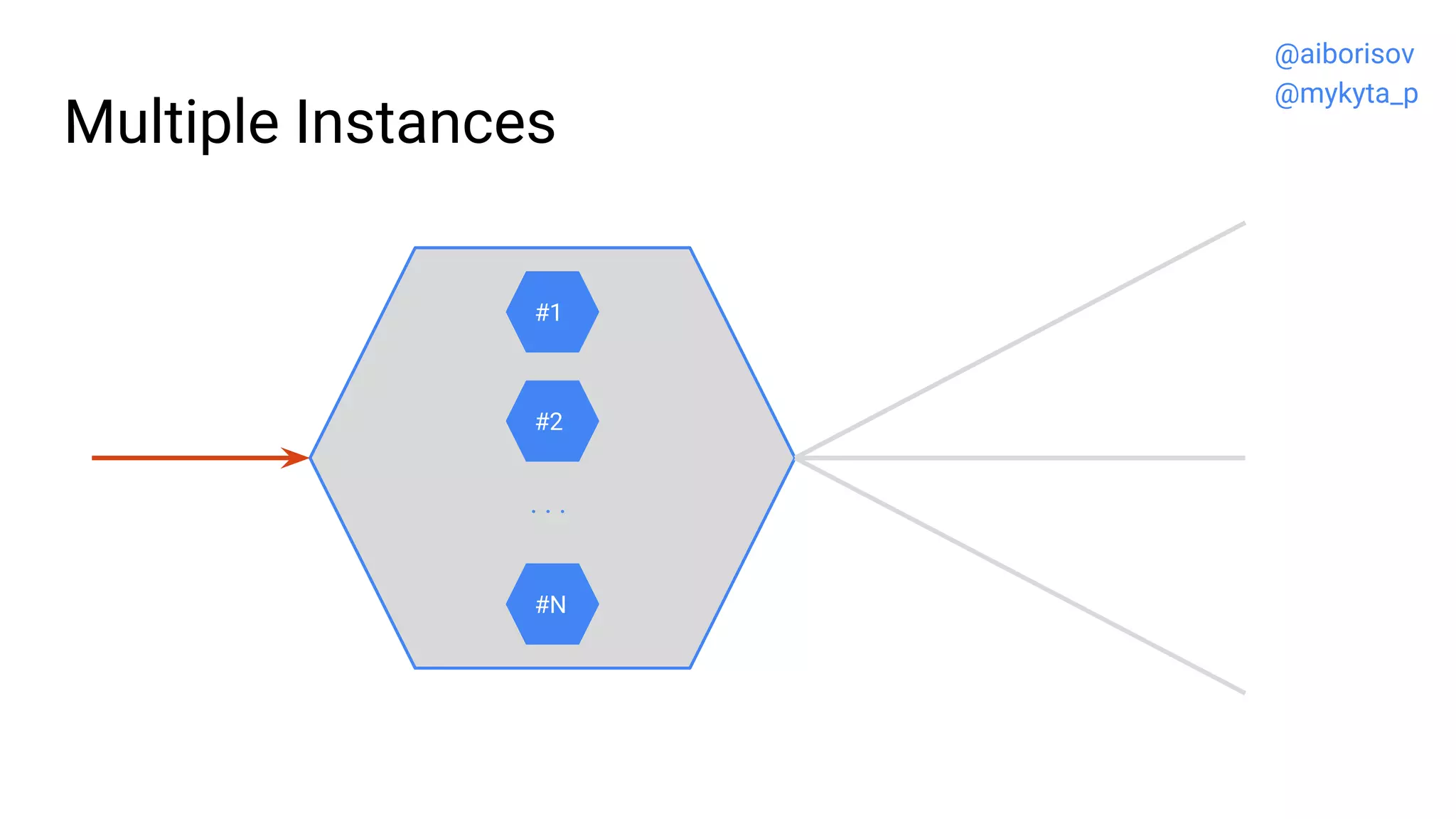 Multiple Instances
#1
#N
#2
. . .
@aiborisov
@mykyta_p
 