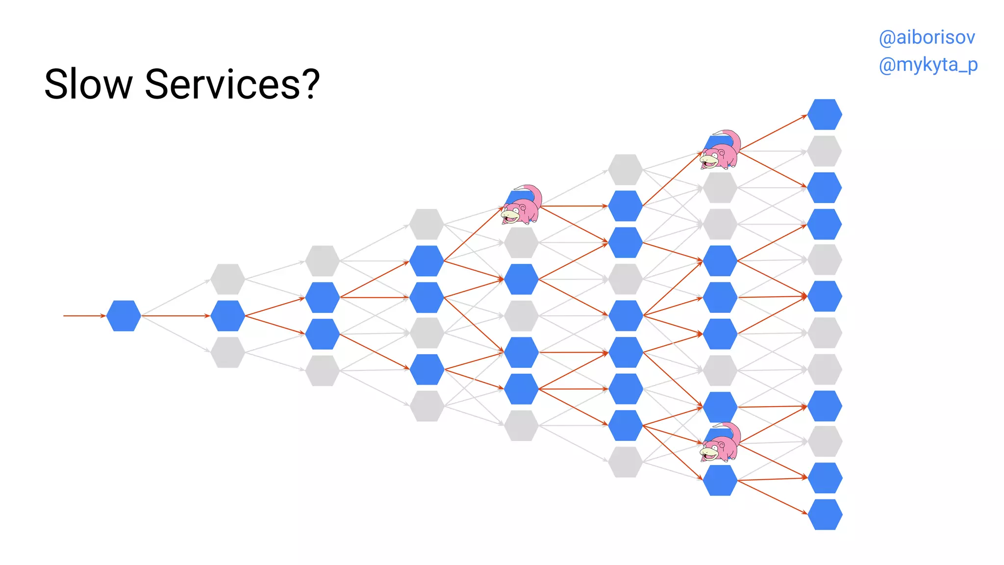 Slow Services?
@aiborisov
@mykyta_p
 