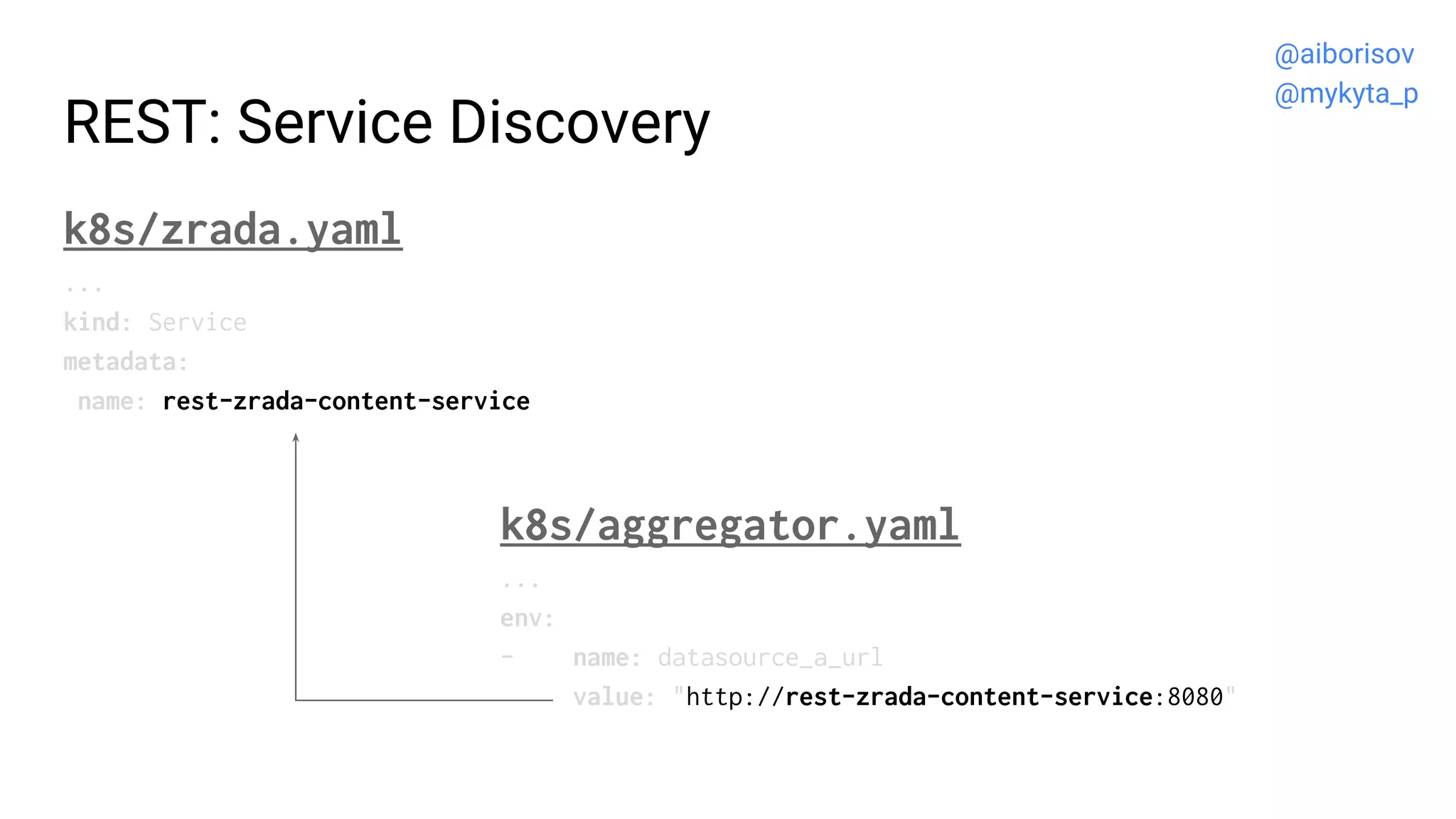 k8s/zrada.yaml
...
kind: Service
metadata:
name: rest-zrada-content-service
k8s/aggregator.yaml
...
env:
- name: datasource_a_url
value: "http://rest-zrada-content-service:8080"
REST: Service Discovery
@aiborisov
@mykyta_p
 
