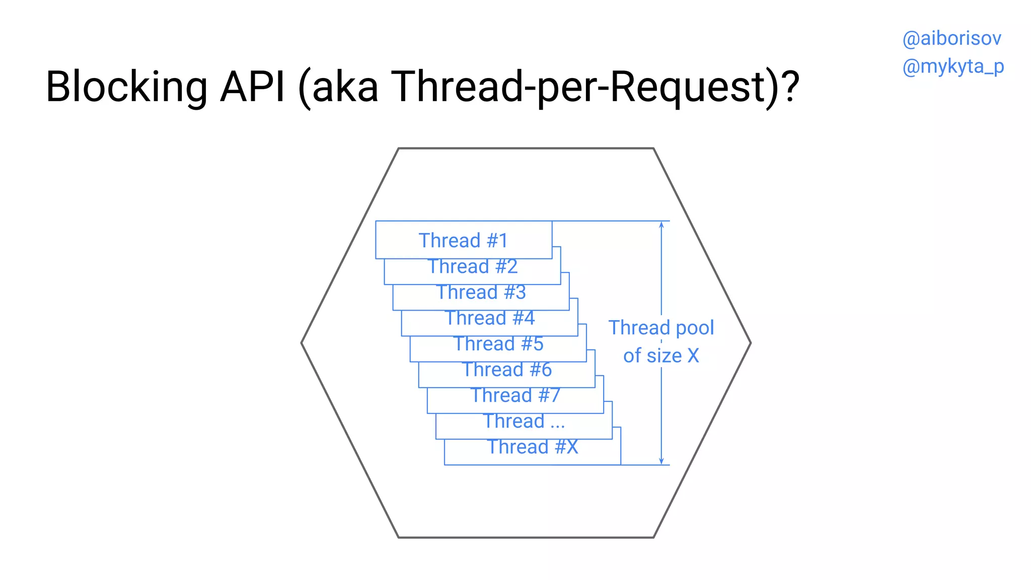 Thread #X
Thread ...
Thread #7
Thread #6
Thread #5
Thread #4
Blocking API (aka Thread-per-Request)?
Thread #3
Thread #2
Thread #1
Thread pool
of size X
@aiborisov
@mykyta_p
 