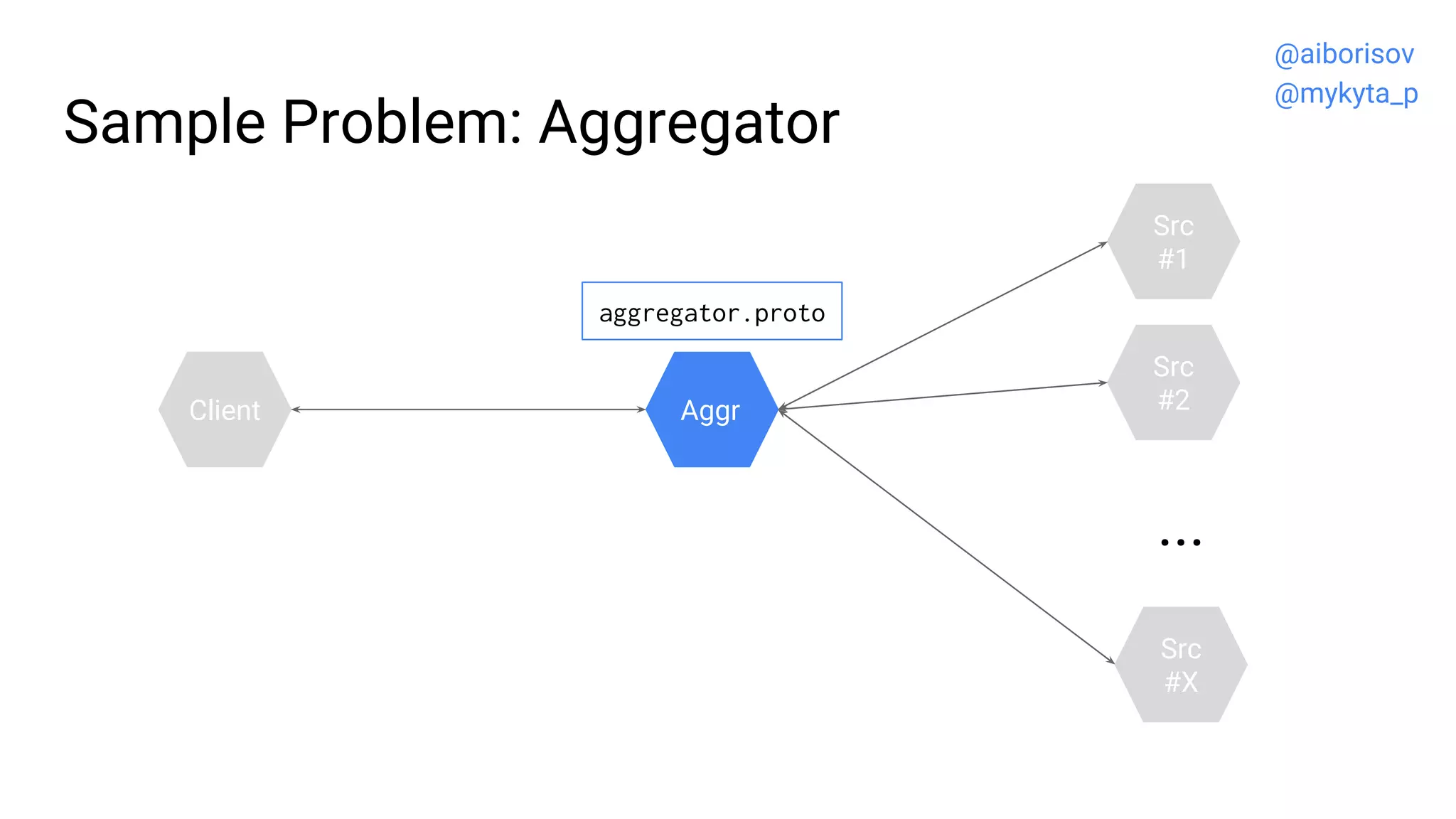 Sample Problem: Aggregator
Src
#2
Src
#1
Aggr
...
Src
#X
Client
aggregator.proto
@aiborisov
@mykyta_p
 