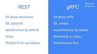 All about resources
IDL optional
Synchronous by default
Unary
Perfect fit for serverless
All about APIs
IDL centric
Asynch...