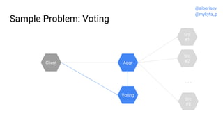 Sample Problem: Voting
Src
#2
Src
#1
...
Src
#X
Client
Voting
Aggr
@aiborisov
@mykyta_p
 