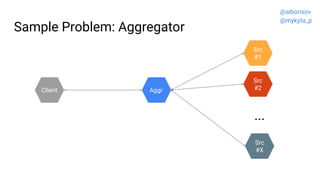 Sample Problem: Aggregator
Src
#2
Src
#1
Aggr
...
Src
#X
Client
@aiborisov
@mykyta_p
 