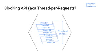 Thread #X
Thread ...
Thread #7
Thread #6
Thread #5
Thread #4
Blocking API (aka Thread-per-Request)?
Thread #3
Thread #2
Th...