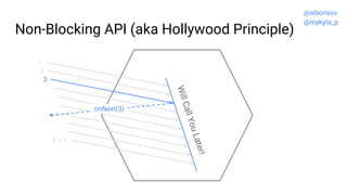 Non-Blocking API (aka Hollywood Principle)
1
2
3
. . .
X + Y
X
. . .
WillCallYouLater!
onNext(3)
@aiborisov
@mykyta_p
 