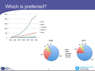 Which is preferred?




                      8
 