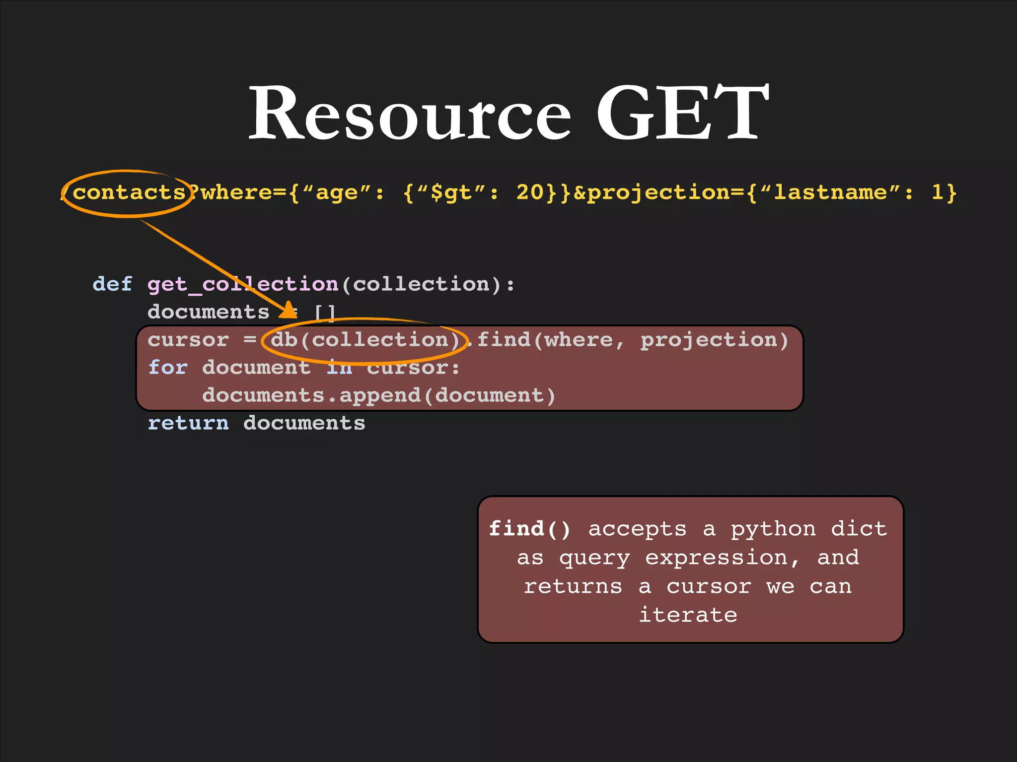 Resource GET
/contacts?where={“age”: {“$gt”: 20}}&projection={“lastname”: 1}

def get_collection(collection):!
documents = []!
cursor = db(collection).find(where, projection)!
for document in cursor:!
documents.append(document)!
return documents

find() accepts a python dict
as query expression, and
returns a cursor we can
iterate

 