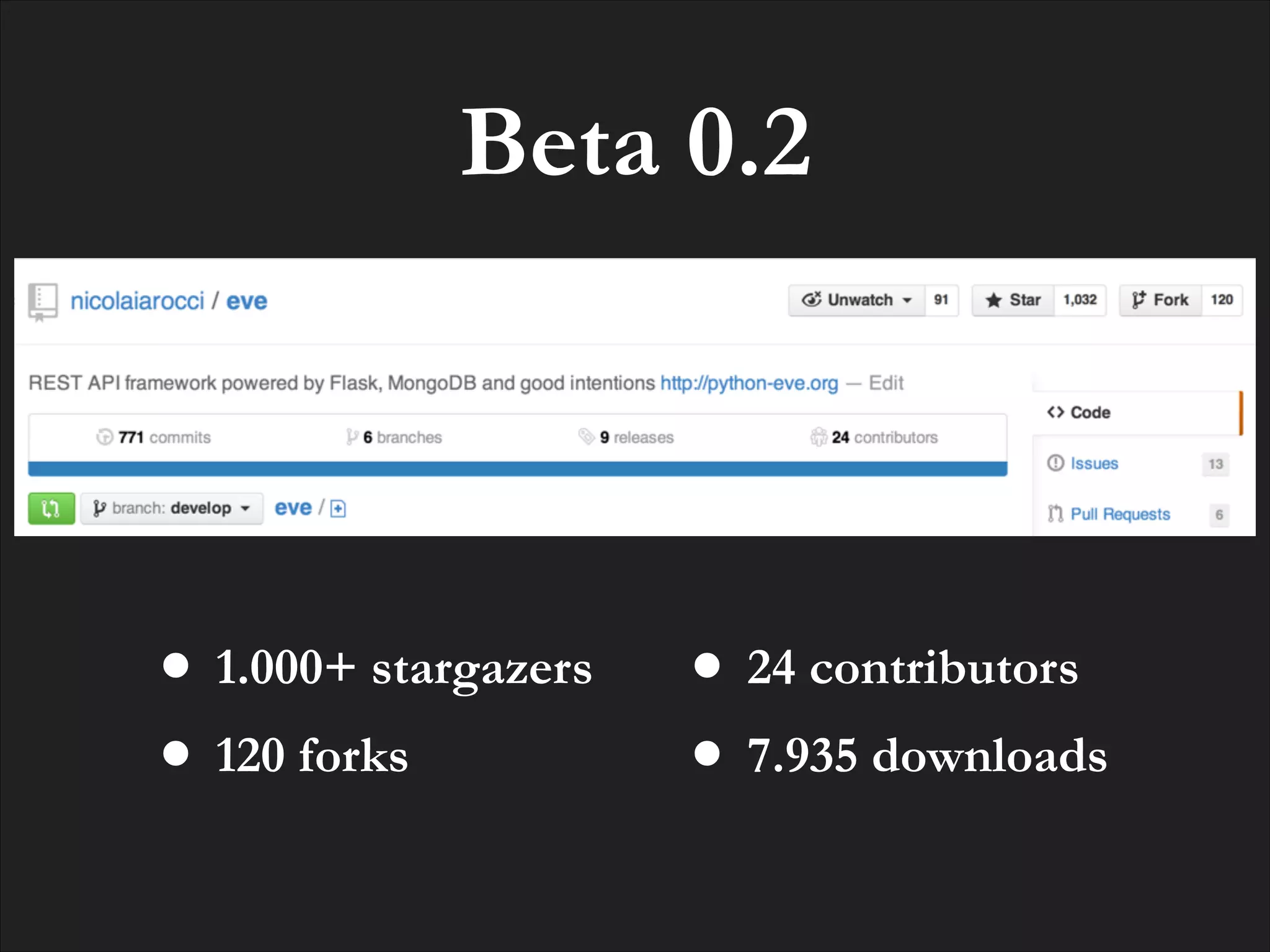 Beta 0.2

• 1.000+ stargazers
• 120 forks

• 24 contributors
• 7.935 downloads

 