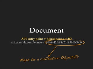 Document
API entry point + plural nouns + ID
api.example.com/contacts/4f46445fc88e201858000000

on ObjectID
o a collecti
Maps t

 
