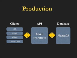 Production
Clients

API

Database

Adam!

MongoDB

iOS
Android
Website
Desktop Client

eve instance

 