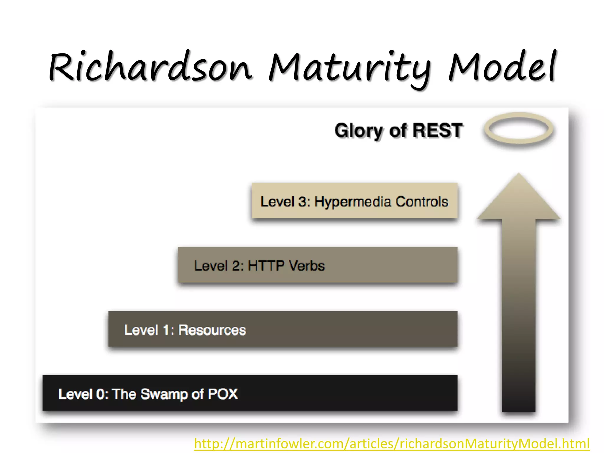 Richardson Maturity Model
http://martinfowler.com/articles/richardsonMaturityModel.html
 