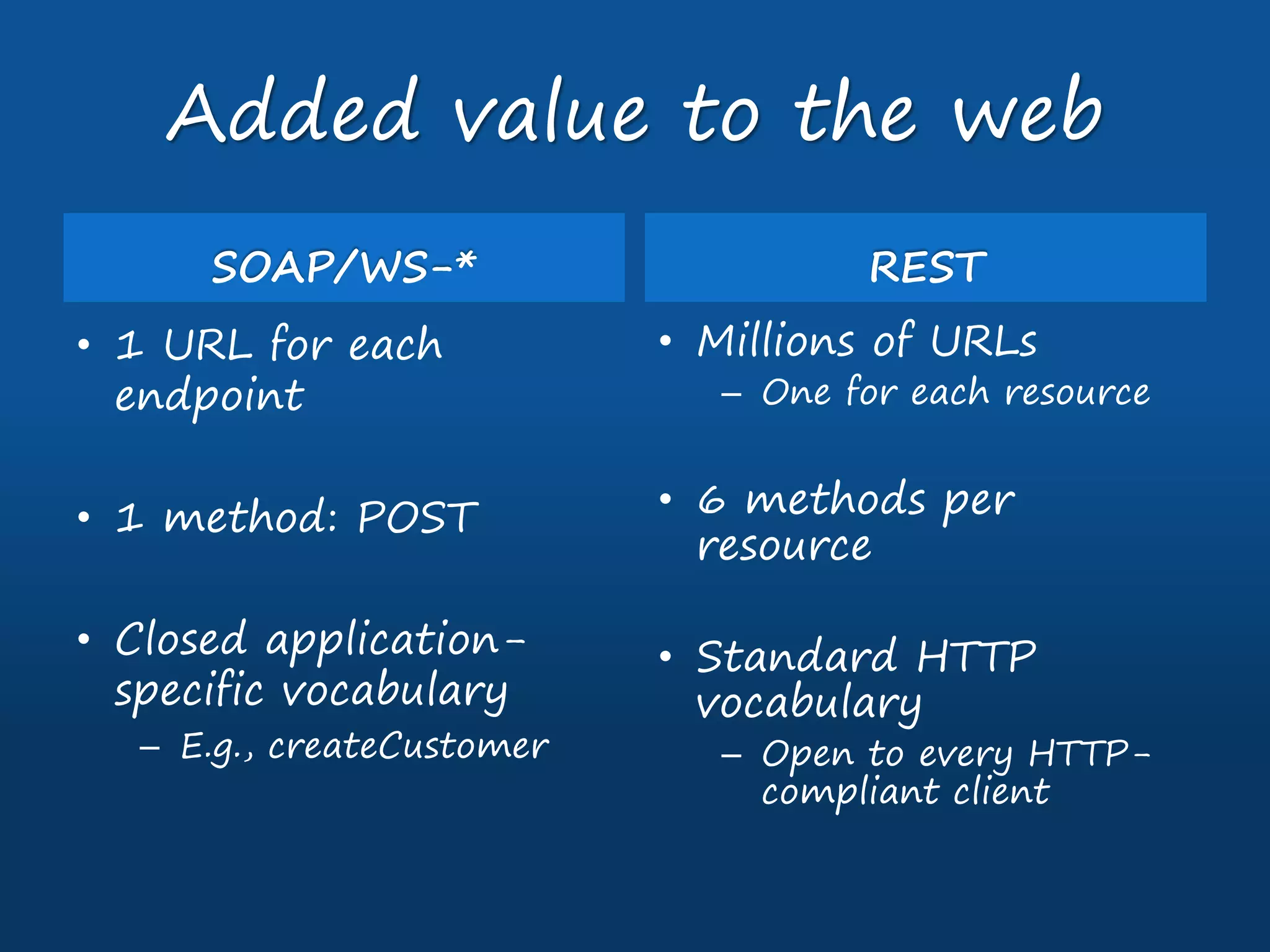 Added value to the web
SOAP/WS-*
• 1 URL for each
endpoint
• 1 method: POST
• Closed application-
specific vocabulary
– E.g., createCustomer
REST
• Millions of URLs
– One for each resource
• 6 methods per
resource
• Standard HTTP
vocabulary
– Open to every HTTP-
compliant client
 