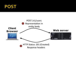 RESTful Web Services