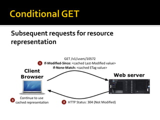 RESTful Web Services