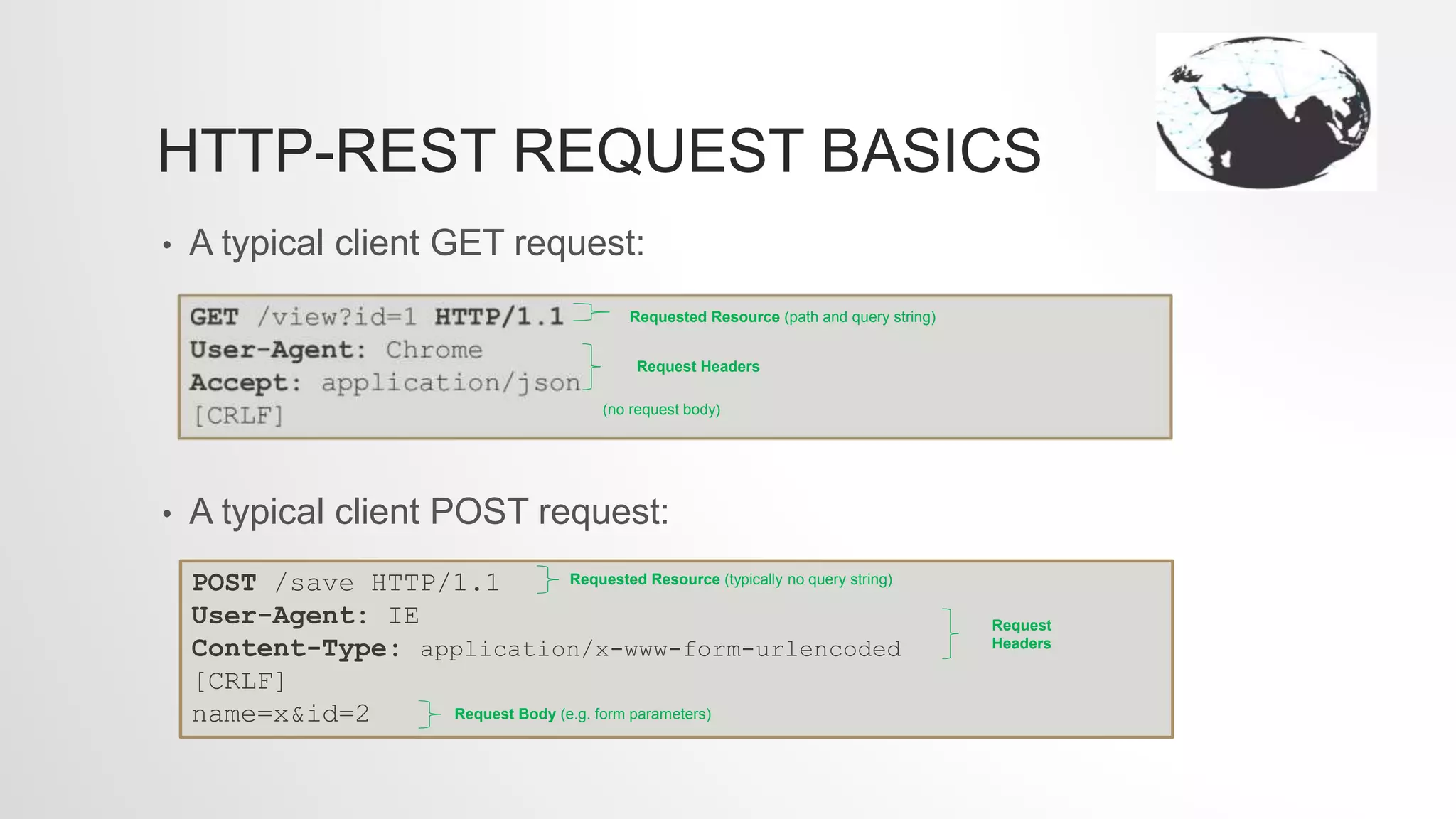 HTTP-REST REQUEST BASICS
• A typical client GET request:
• A typical client POST request:
POST /save HTTP/1.1
User-Agent: IE
Content-Type: application/x-www-form-urlencoded
[CRLF]
name=x&id=2
Requested Resource (path and query string)
Request Headers
(no request body)
Requested Resource (typically no query string)
Request
Headers
Request Body (e.g. form parameters)
 