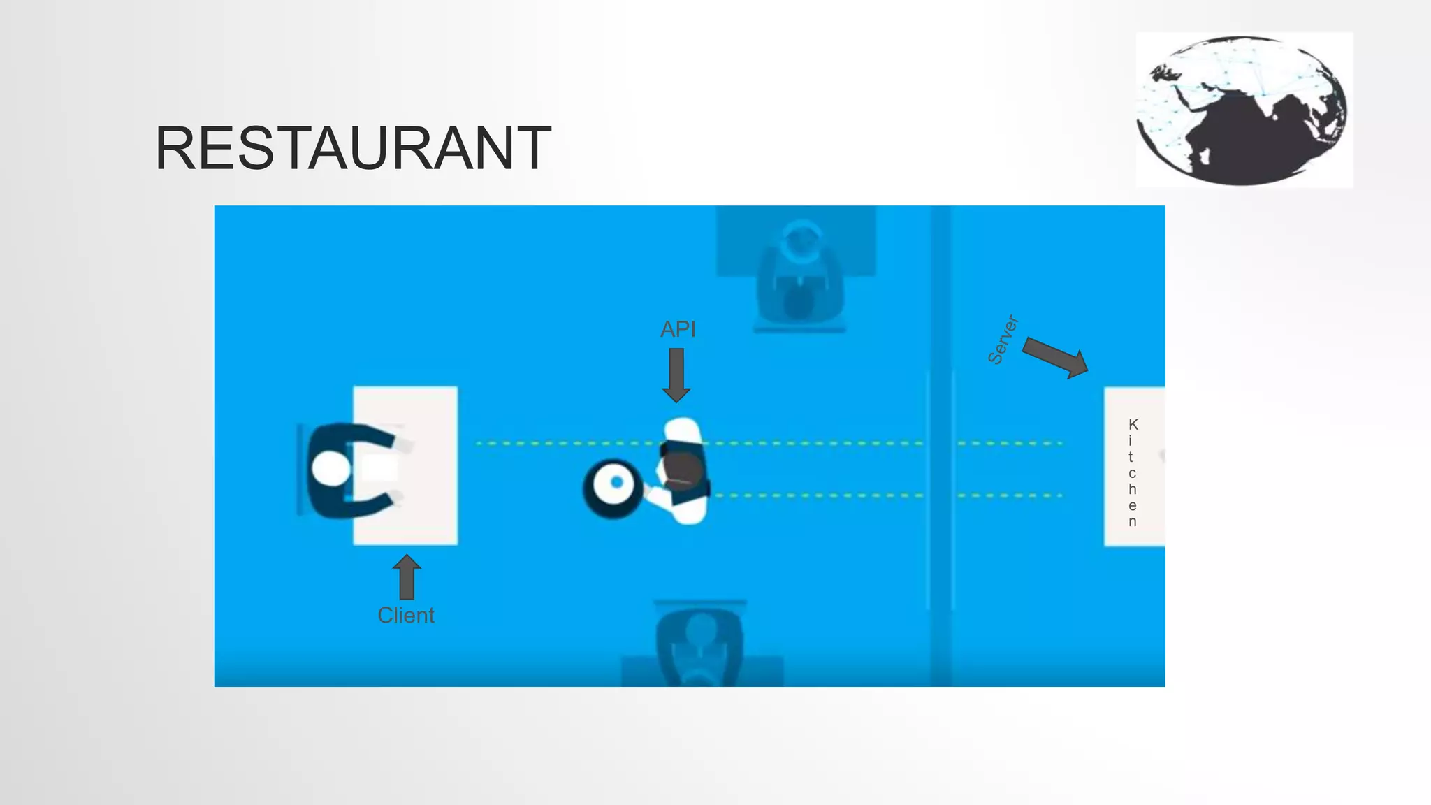 RESTAURANT
Client
API
K
i
t
c
h
e
n
 