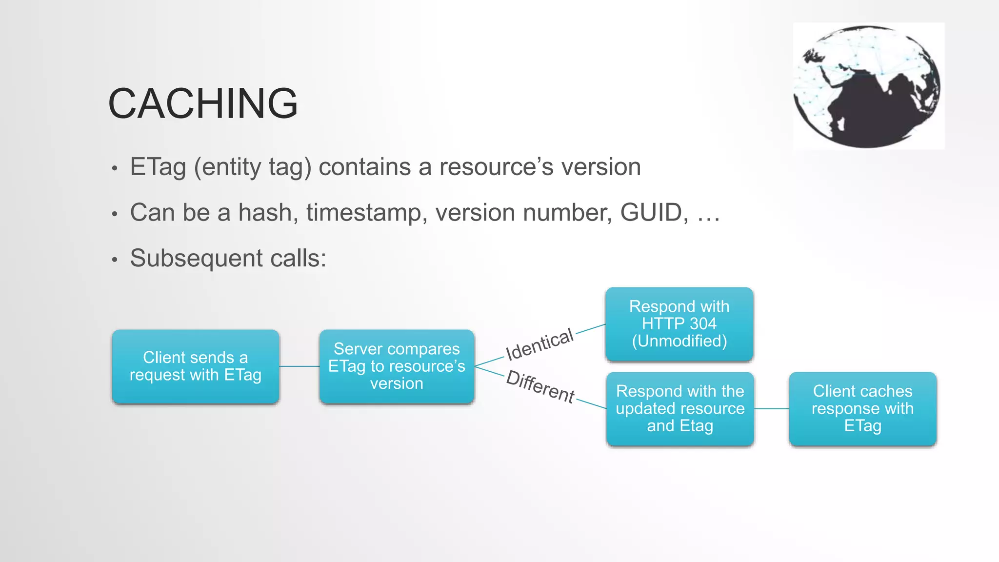 CACHING
• ETag (entity tag) contains a resource’s version
• Can be a hash, timestamp, version number, GUID, …
• Subsequent calls:
Client sends a
request with ETag
Server compares
ETag to resource’s
version
Respond with
HTTP 304
(Unmodified)
Respond with the
updated resource
and Etag
Client caches
response with
ETag
 