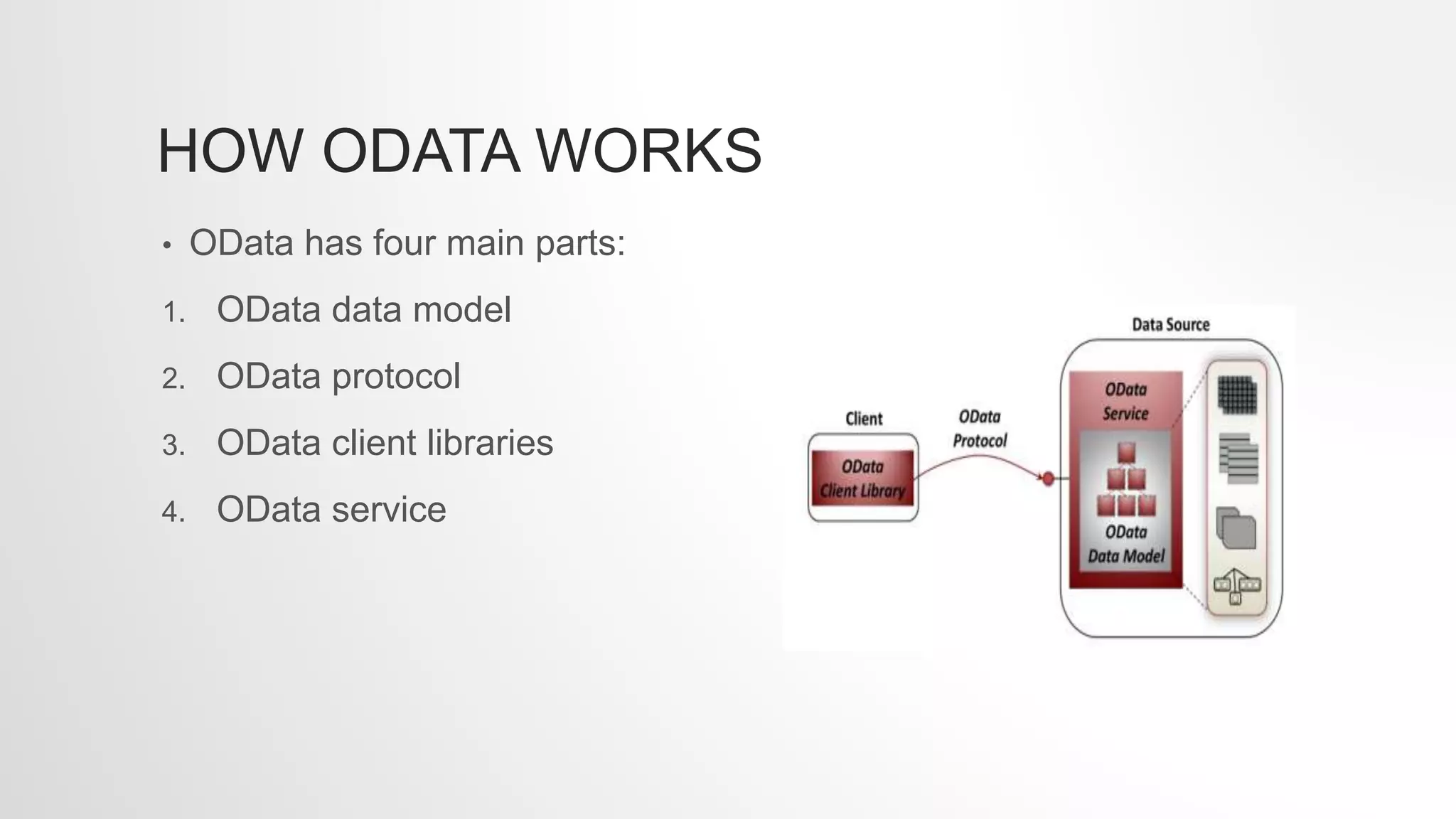 HOW ODATA WORKS
• OData has four main parts:
1. OData data model
2. OData protocol
3. OData client libraries
4. OData service
 