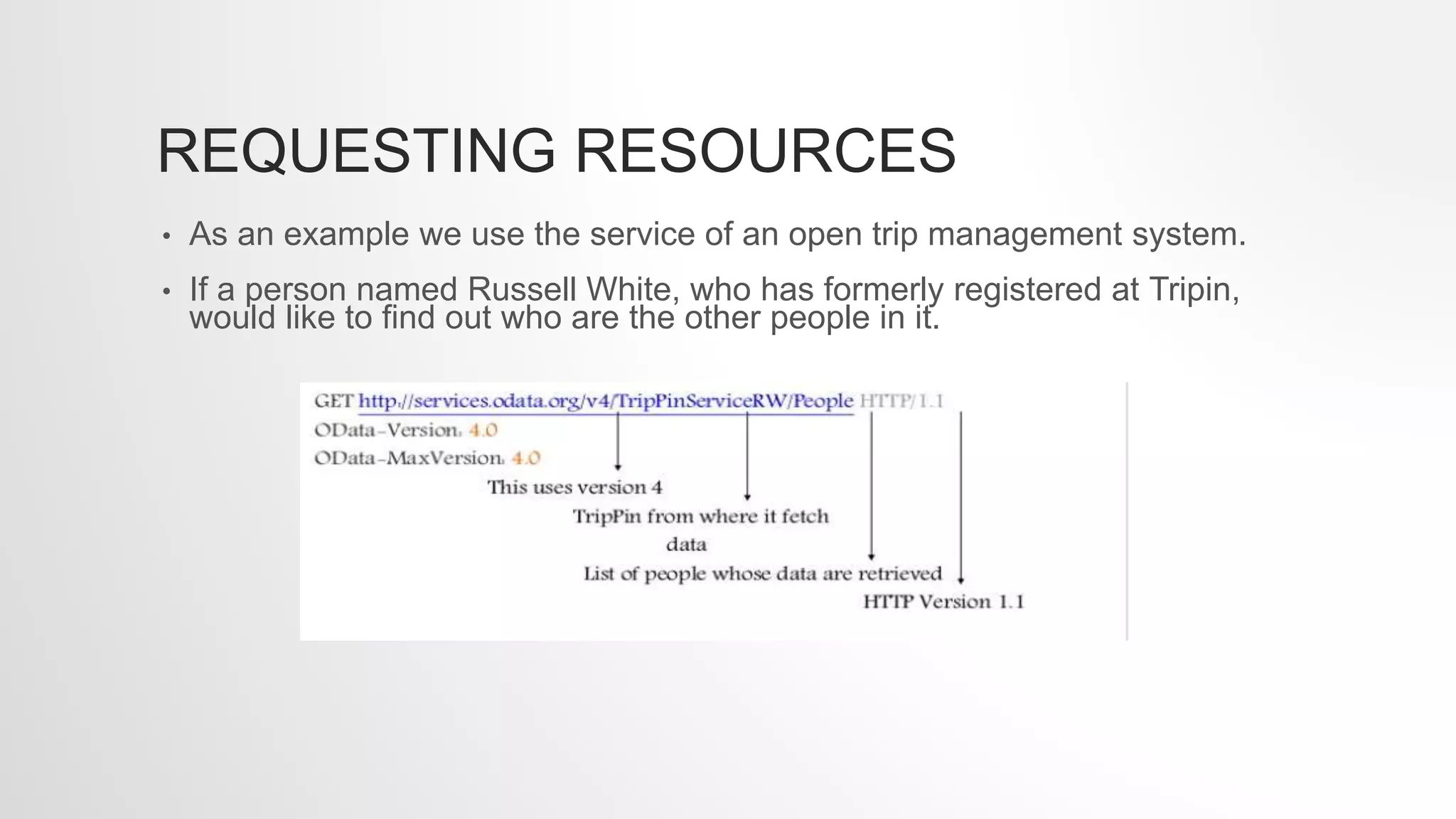 REQUESTING RESOURCES
• As an example we use the service of an open trip management system.
• If a person named Russell White, who has formerly registered at Tripin,
would like to find out who are the other people in it.
 
